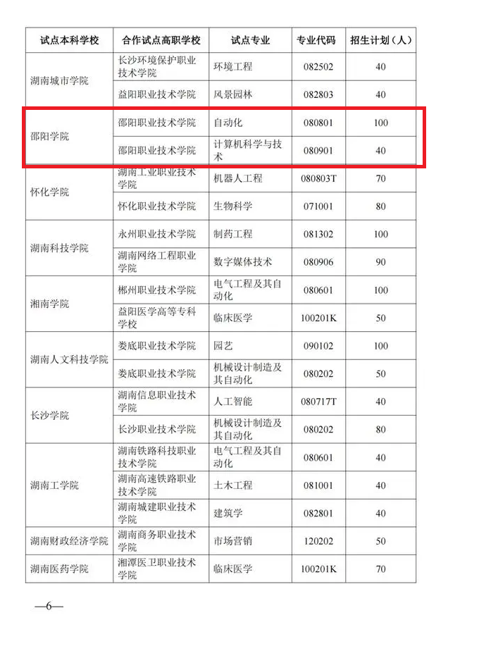 邵阳职院技术学院 邵阳职院技术学院
