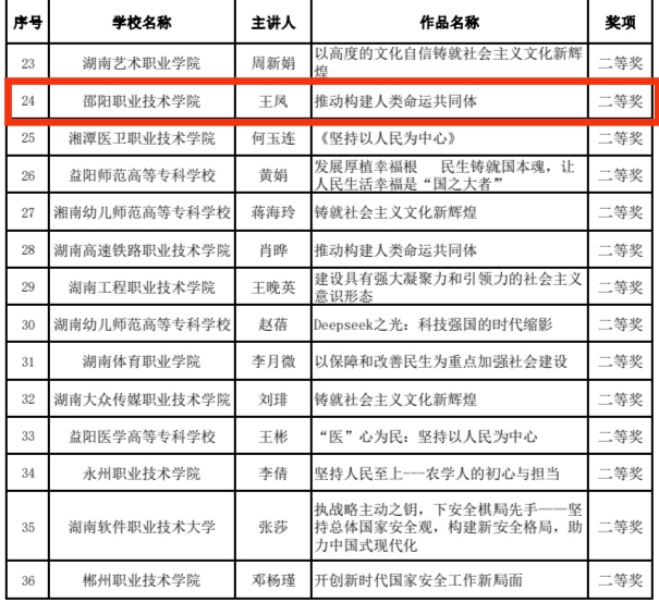 邵阳职院技术学院 邵阳职院技术学院