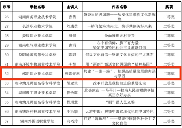 邵阳职院技术学院 邵阳职院技术学院