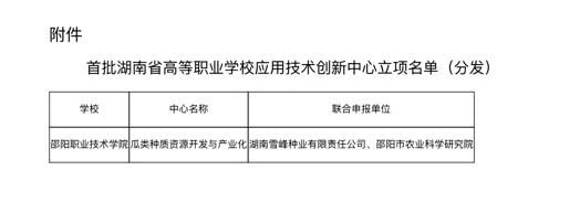 邵阳职院技术学院